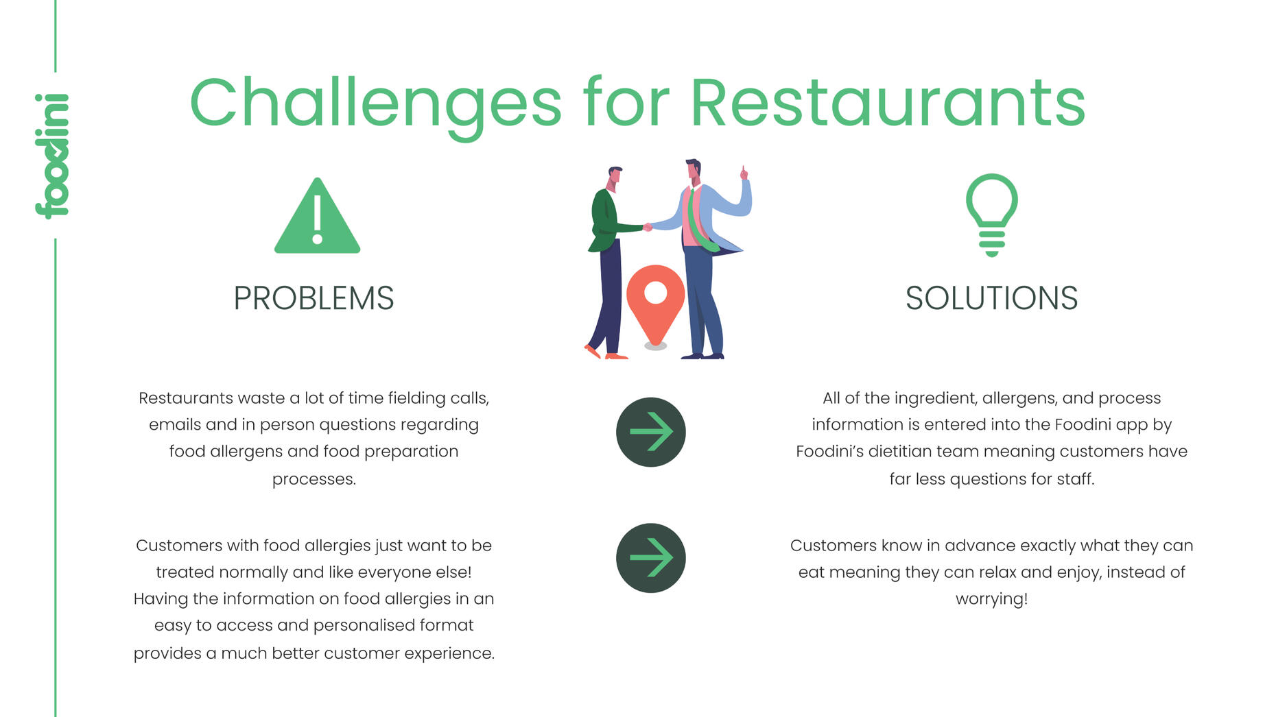 Foodini A5 Flyer Vegan Festival