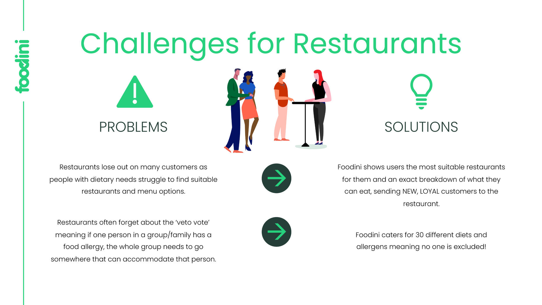 Foodini A5 Flyer Vegan Festival