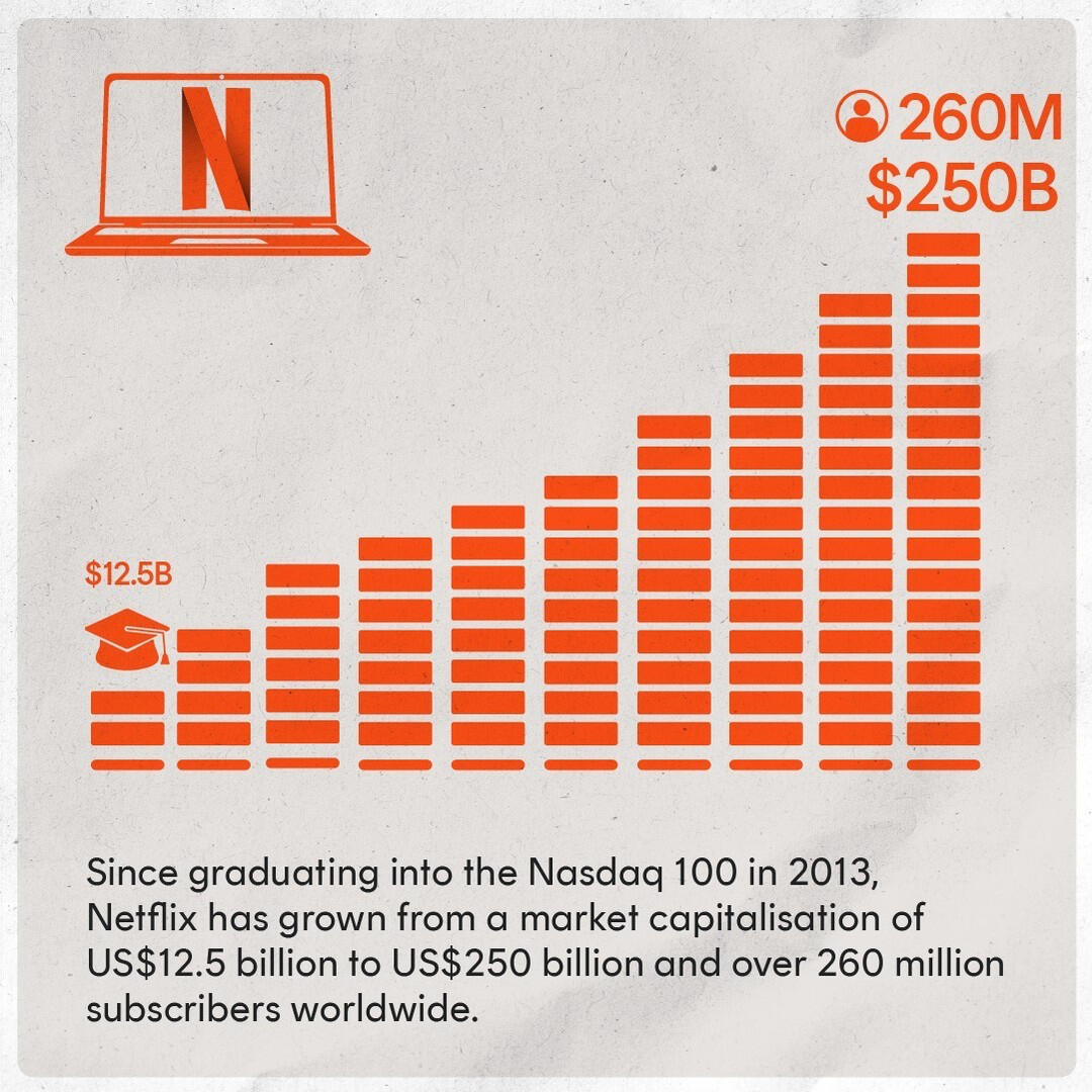 Betashares infographic tile